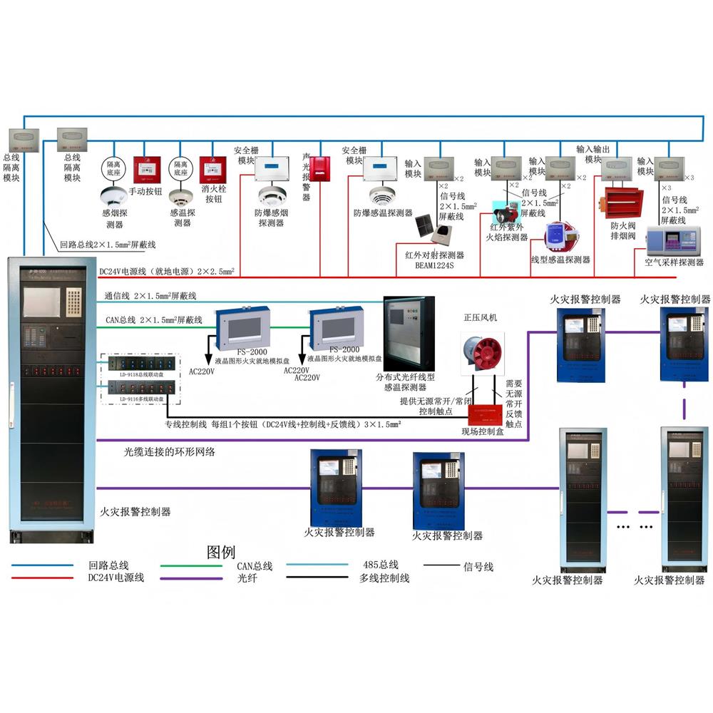Product Information